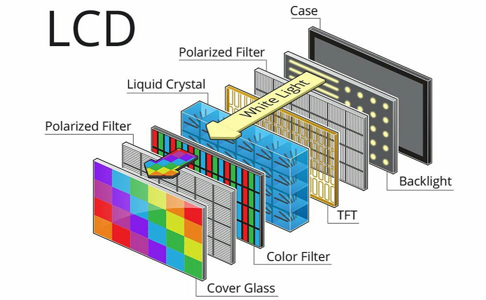 Устройство LCD дисплея